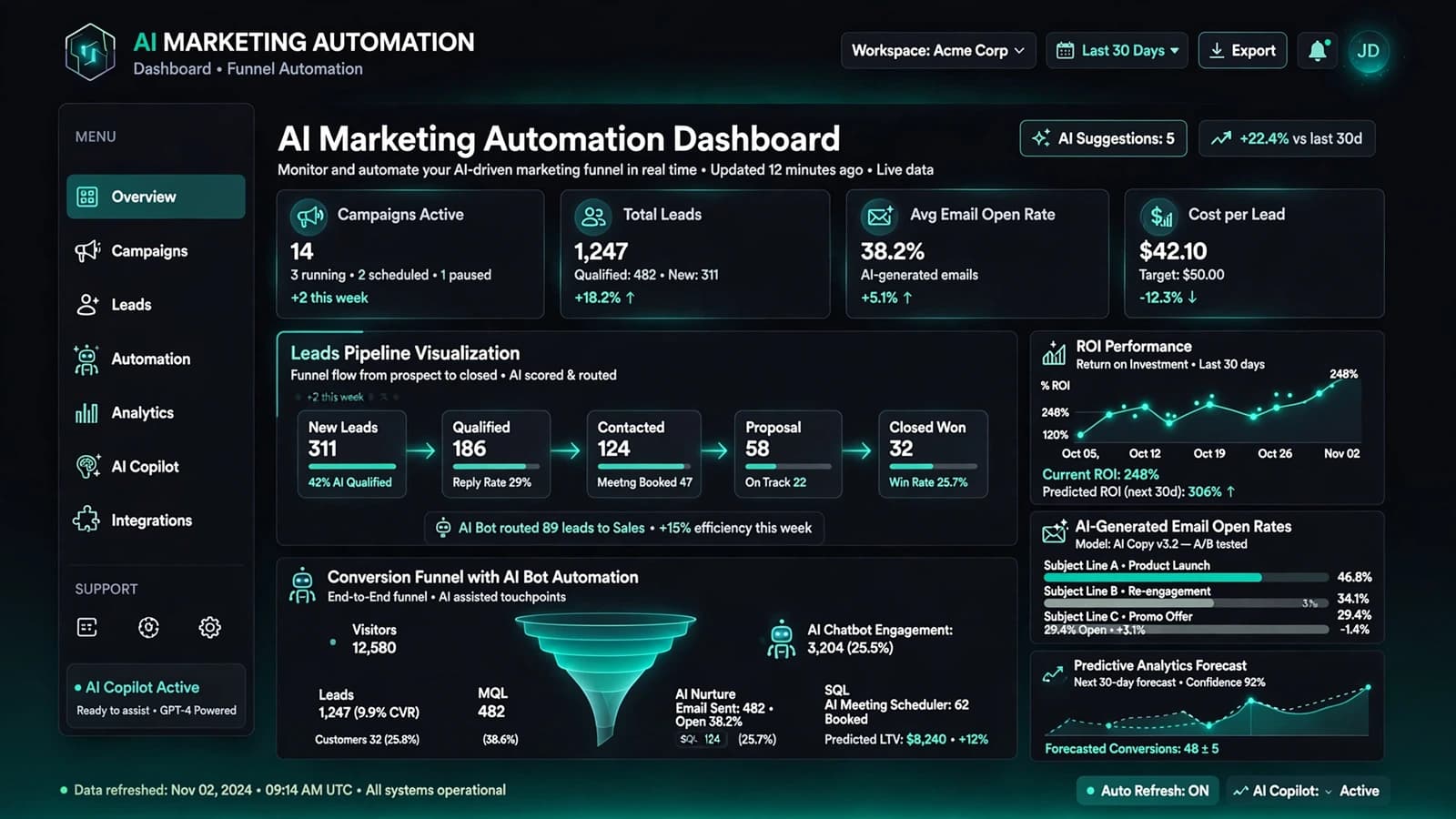 Abstract AI marketing automation dashboard concept