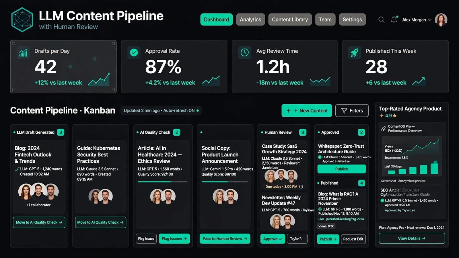 Abstract concept visual for LLM Content Pipeline with Human Review (no real client UI)