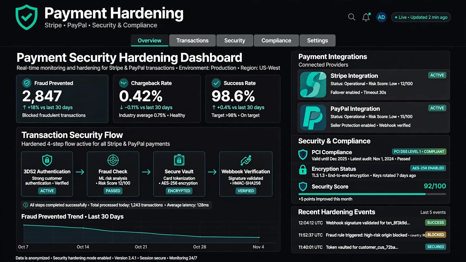 Abstract concept visual for Stripe + PayPal Payment Integration Hardening (no real client UI)
