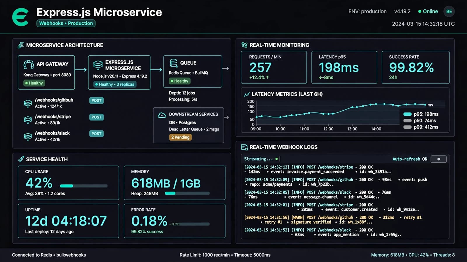 Abstract concept visual for Express.js Microservice for Webhooks (no real client UI)