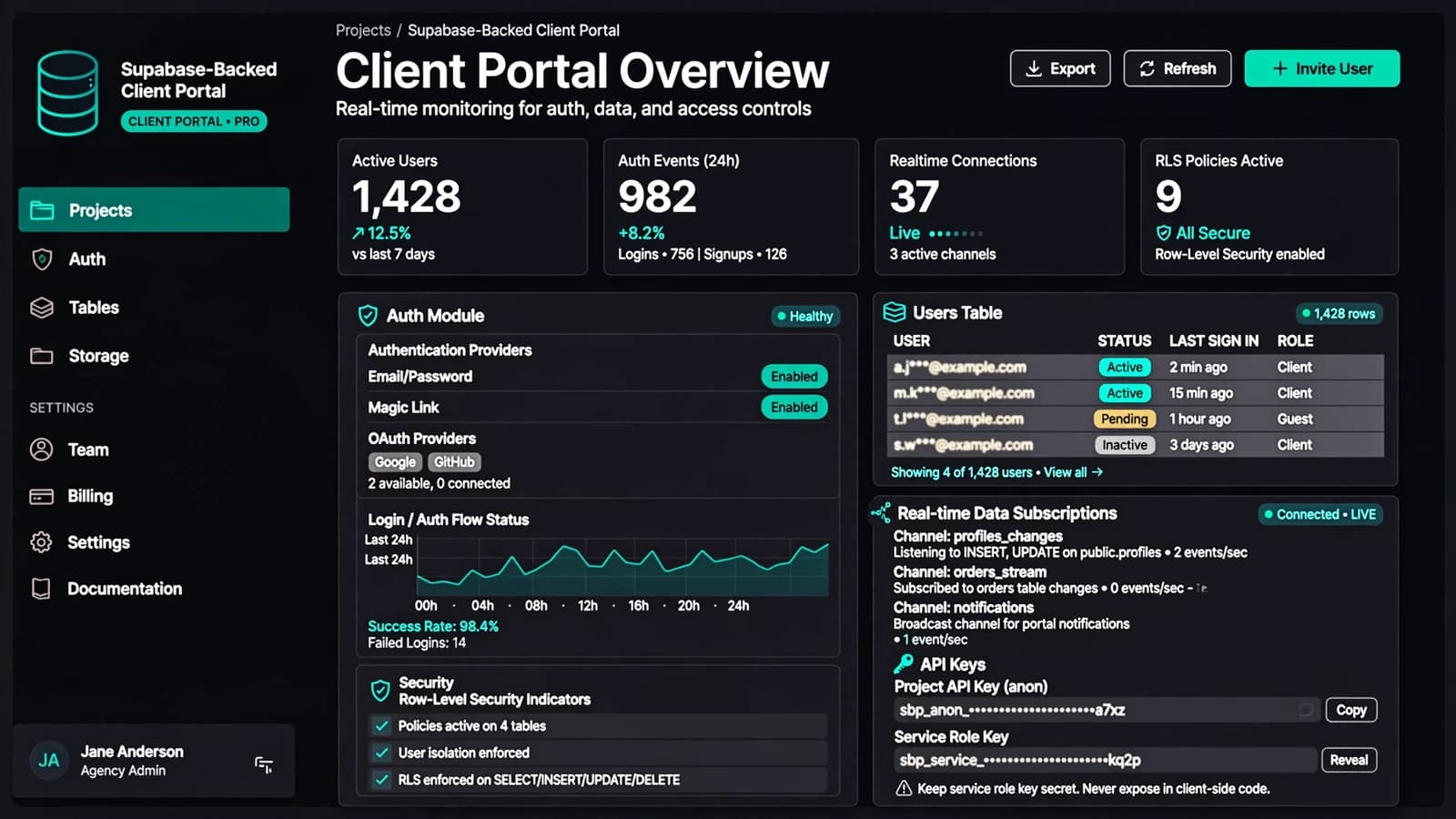 Abstract concept visual for Supabase-Backed Client Portal (no real client UI)
