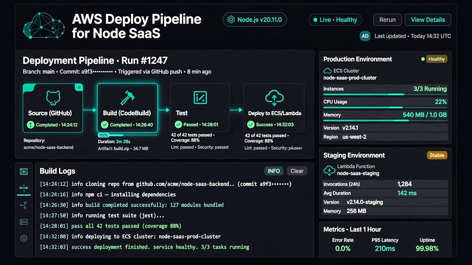 Abstract concept visual for AWS Deploy Pipeline for Node SaaS (no real client UI)