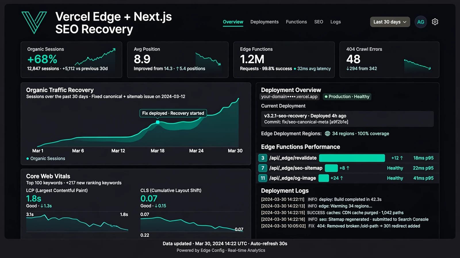 Abstract concept visual for Vercel Edge + Next.js SEO Recovery (no real client UI)