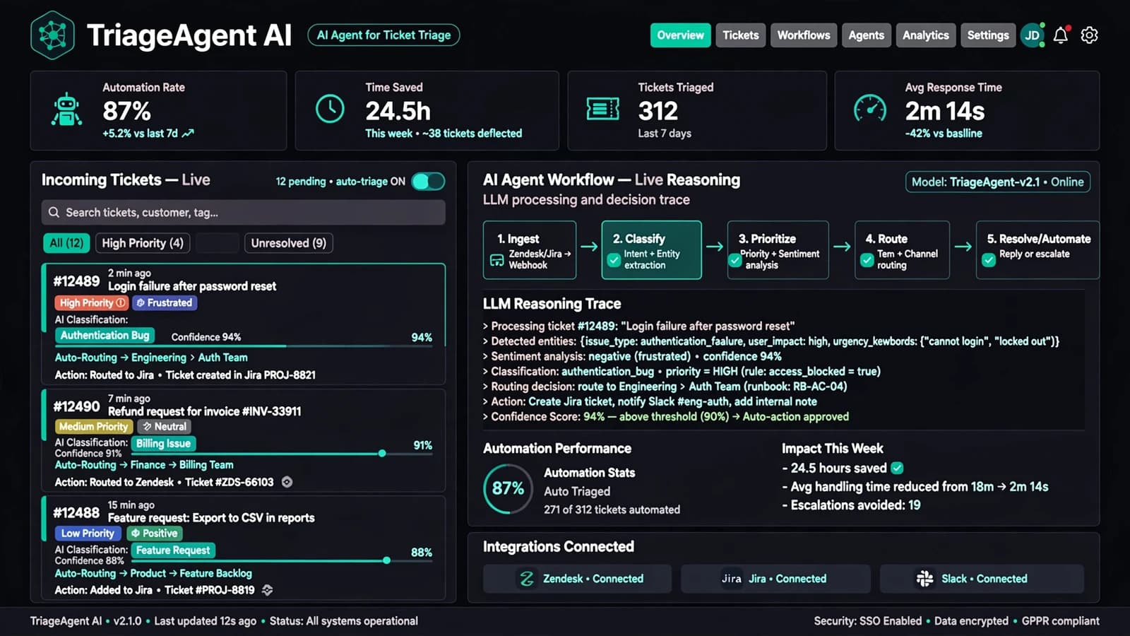 Abstract concept visual for AI Agent for Ticket Triage (no real client UI)