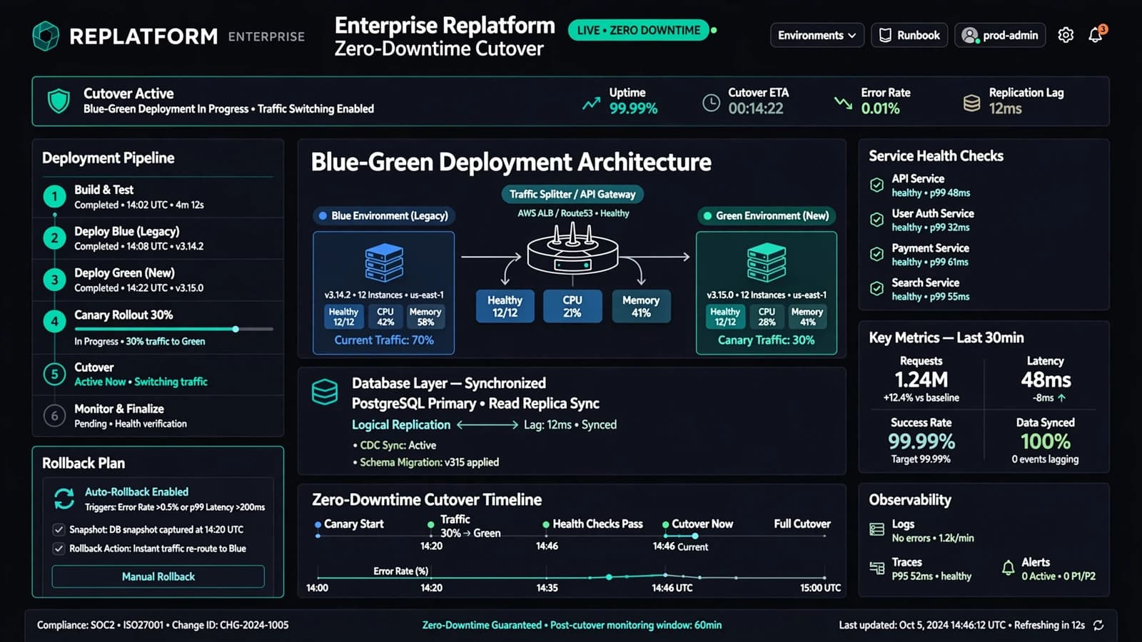 Abstract concept visual for Enterprise Replatform with Zero-Downtime Cutover (no real client UI)